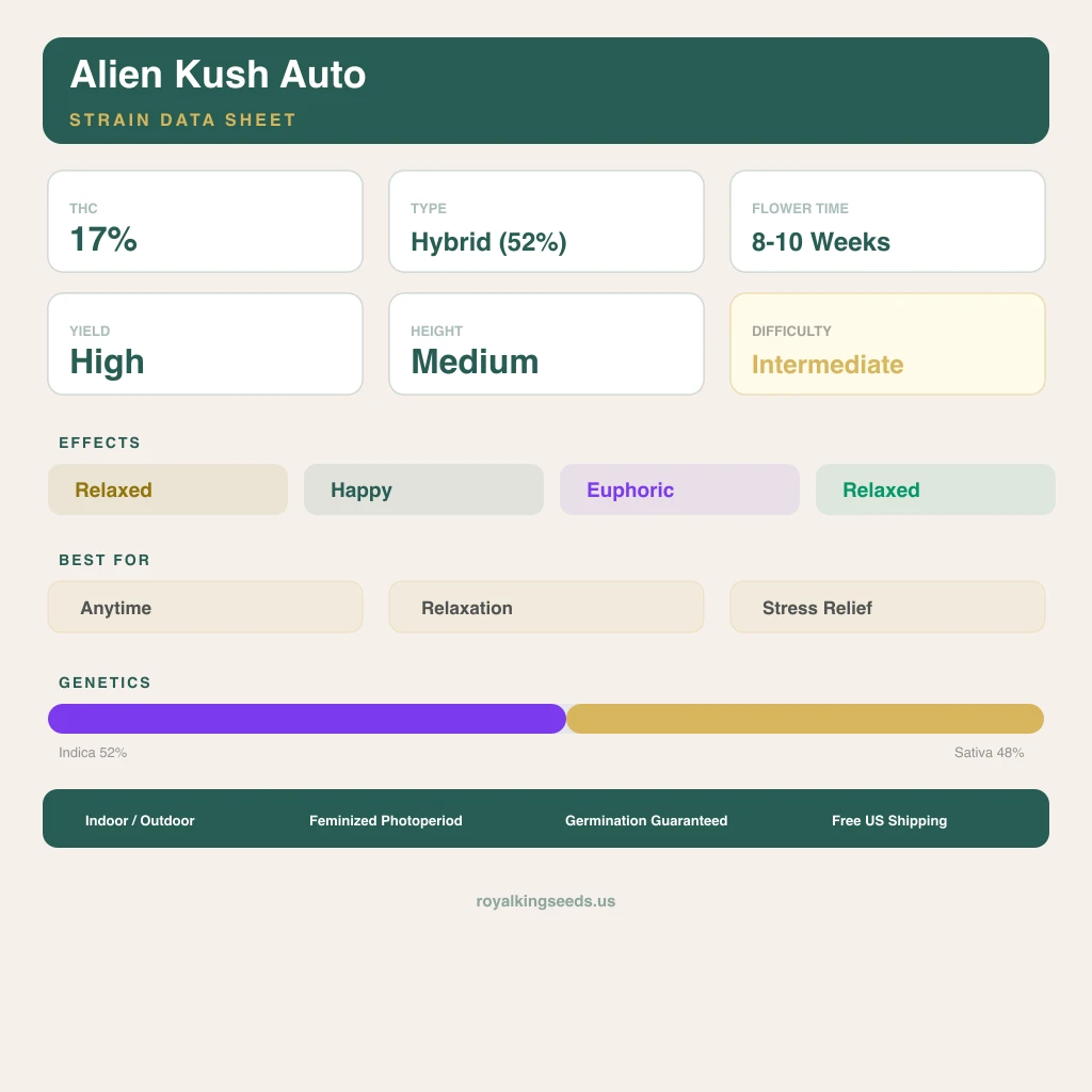 Alien Kush 52% indica / 48% sativa flower with visible trichomes