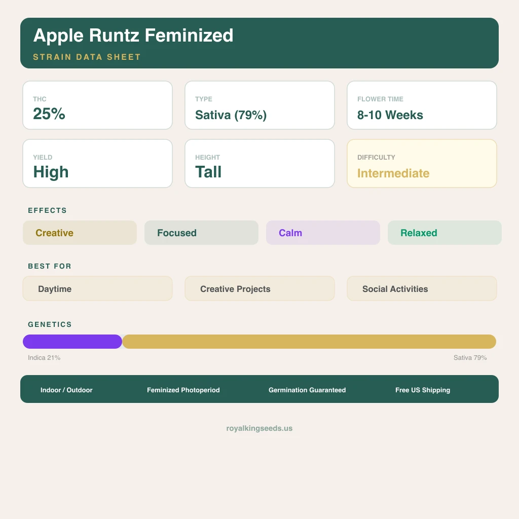 Apple Runtz 21% indica / 79% sativa flower with visible trichomes
