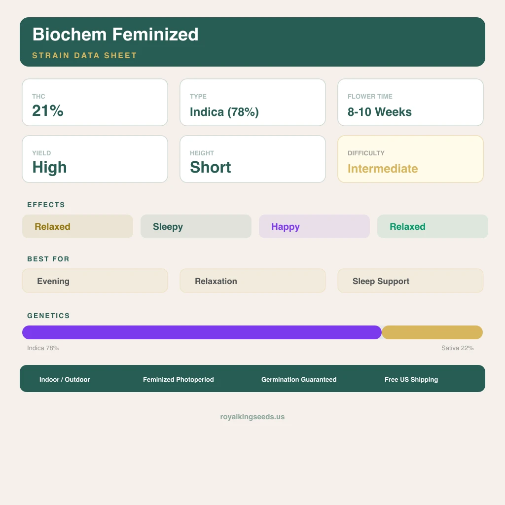 Biochem 78% indica / 22% sativa flower with visible trichomes