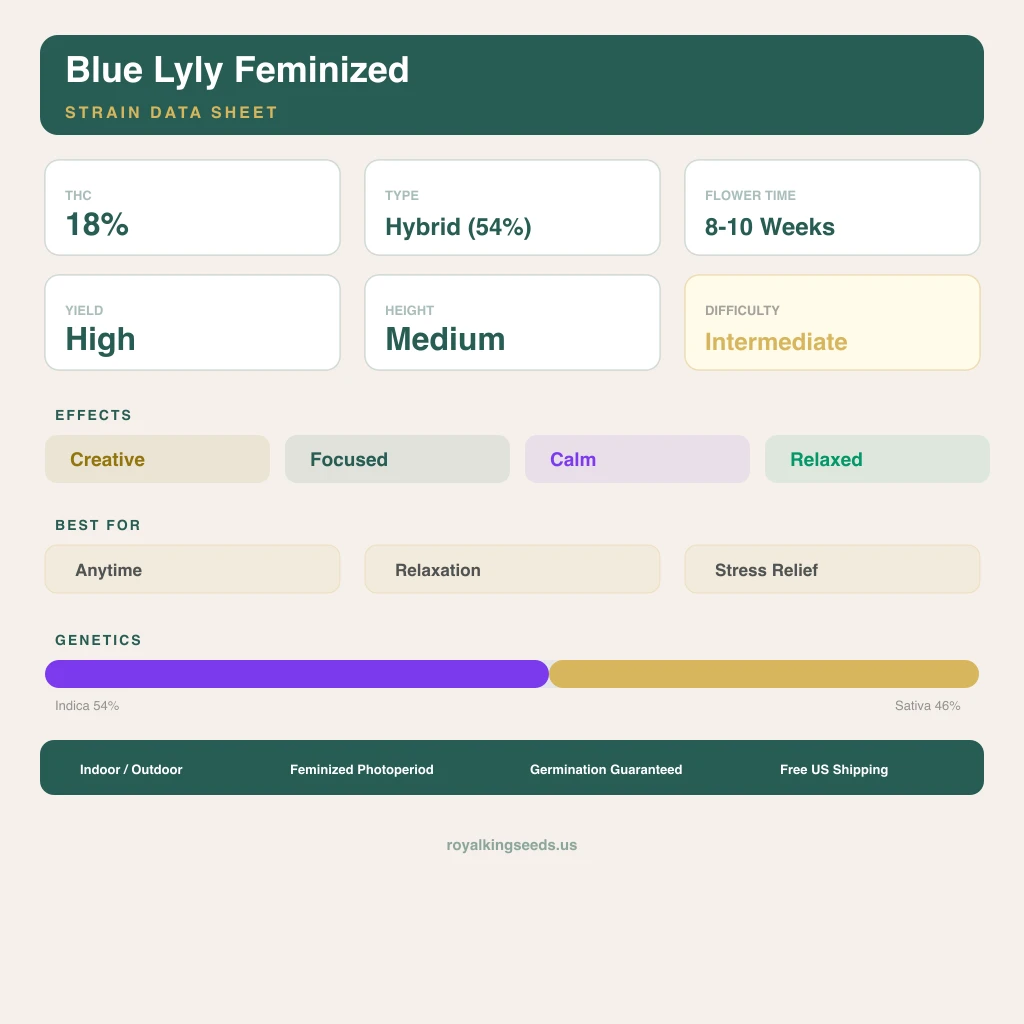 Blue Lyly 54% indica / 46% sativa flower with visible trichomes