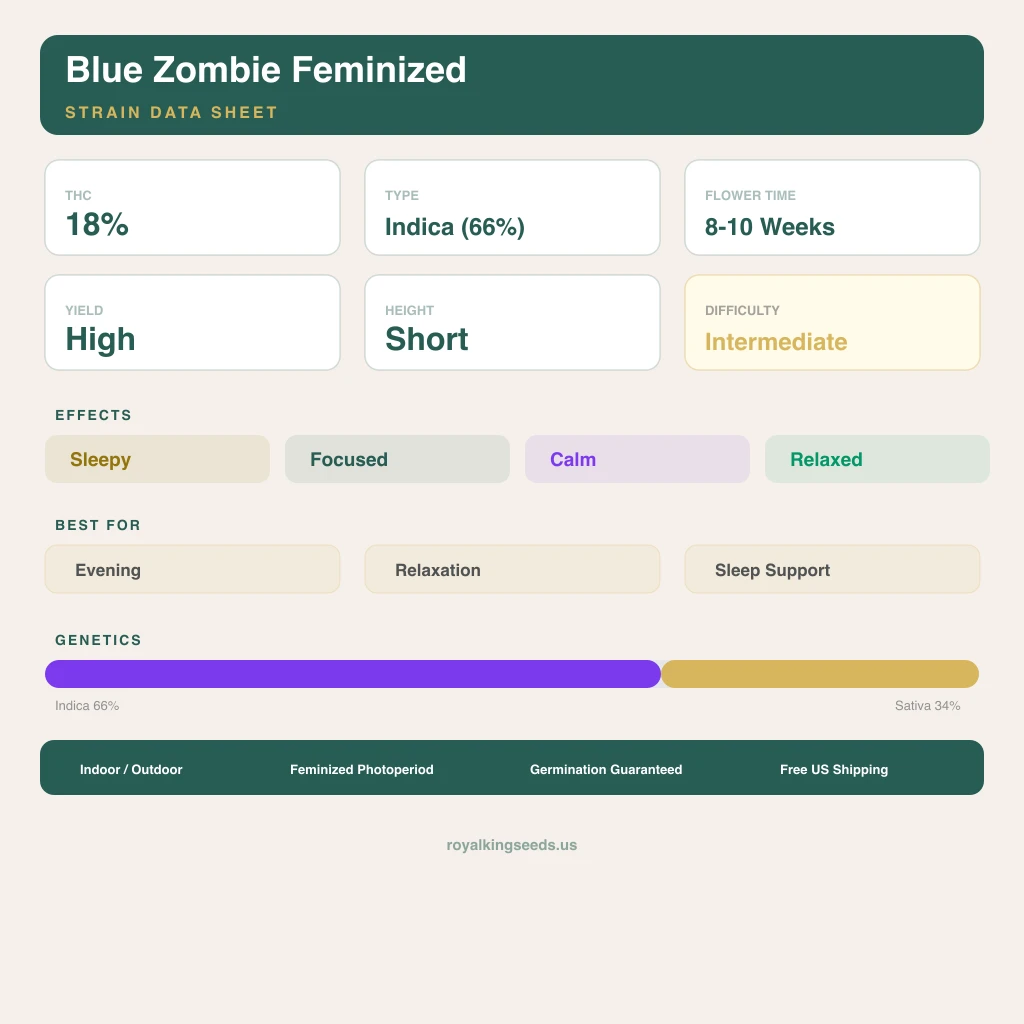 Blue Zombie 66% indica / 34% sativa flower with visible trichomes