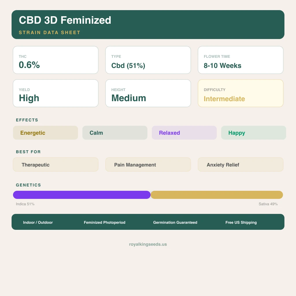 CBD 3D 51% indica / 49% sativa flower with visible trichomes