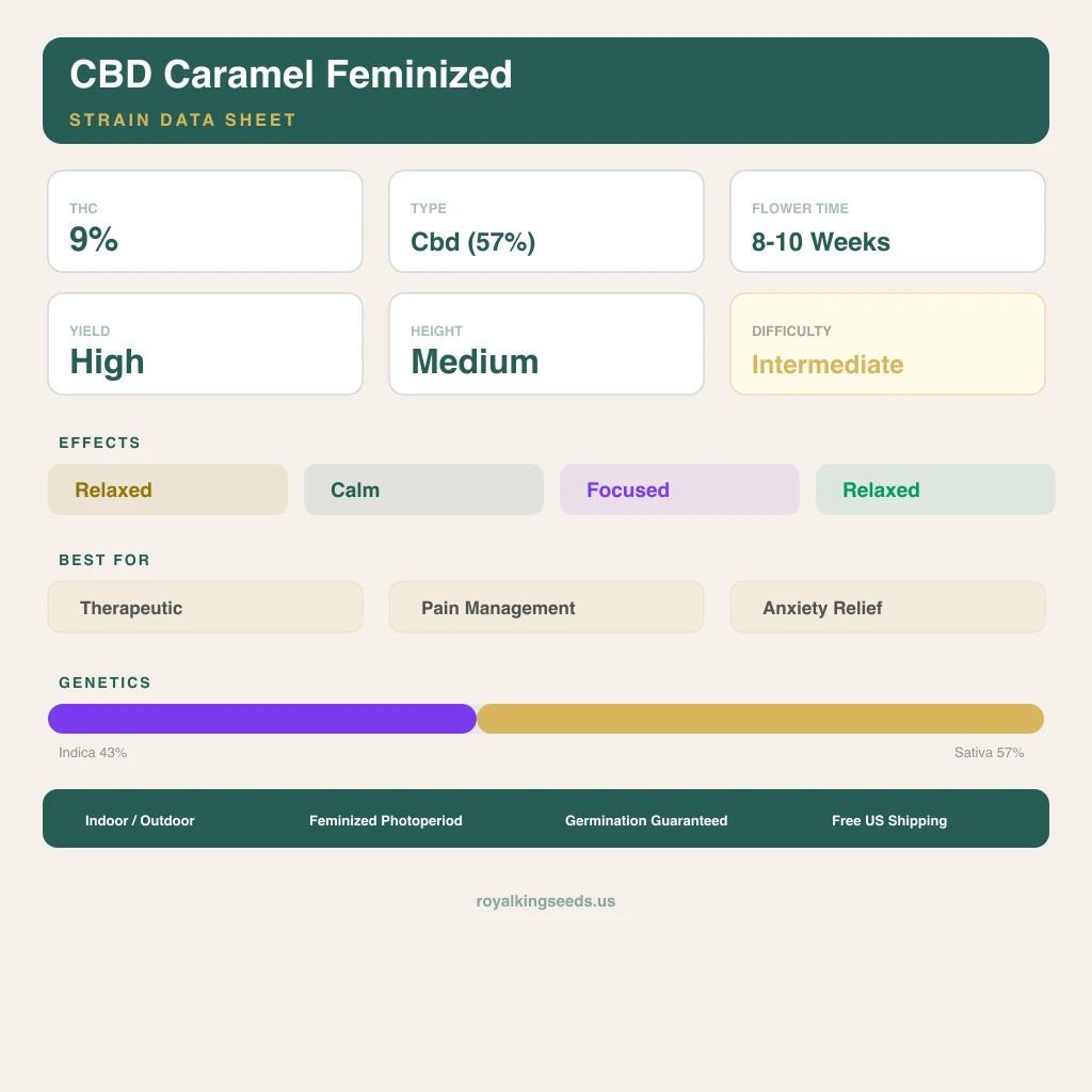 CBD Caramel 43% indica / 57% sativa flower with visible trichomes