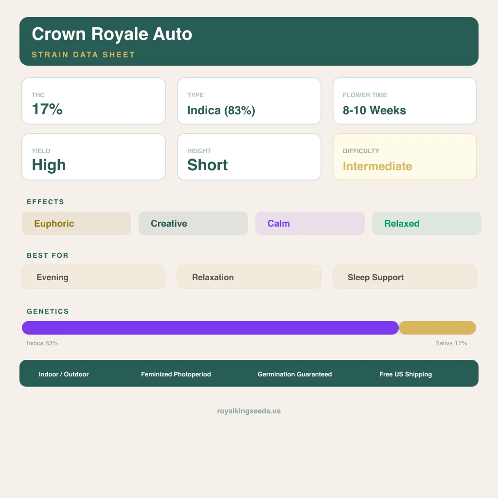 Crown Royale 83% indica / 17% sativa flower with visible trichomes