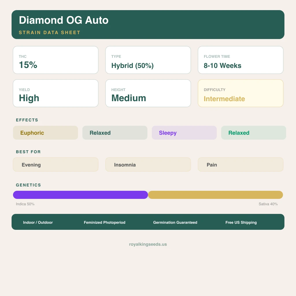 Diamond OG 50% indica / 40% sativa flower with visible trichomes