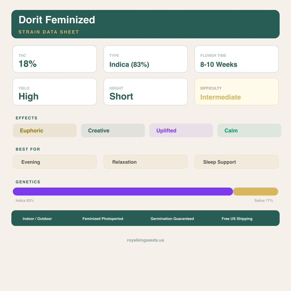 Dorit 83% indica / 17% sativa flower with visible trichomes