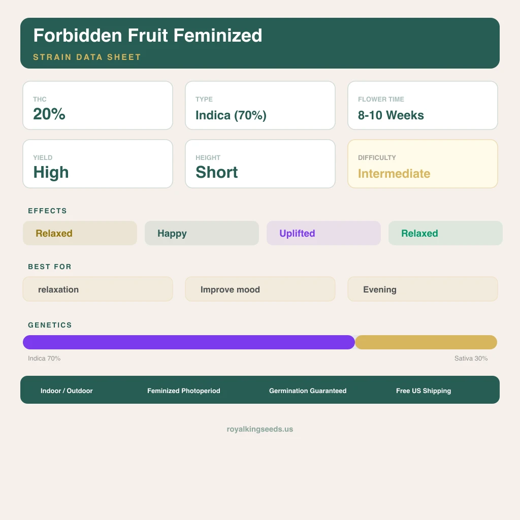 Forbidden Fruit 70% indica / 30% sativa flower with visible trichomes