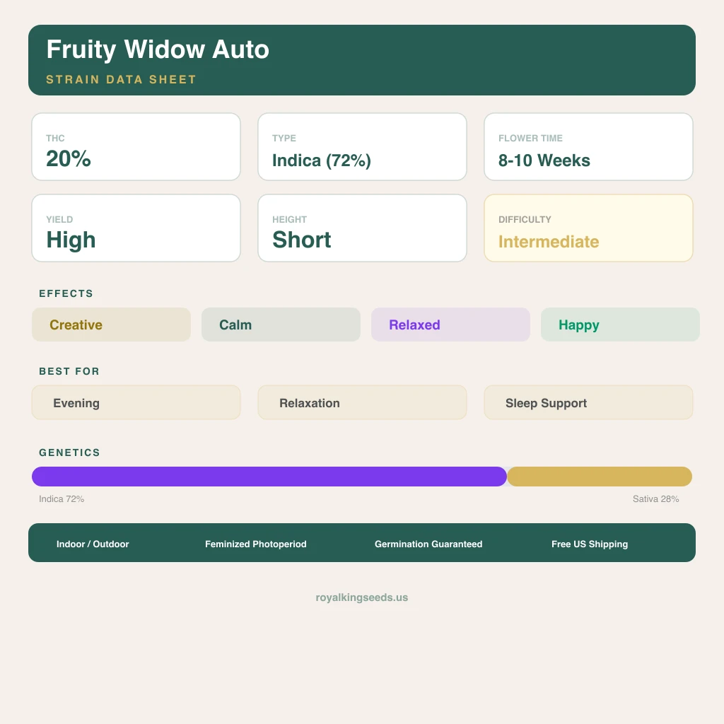 Fruity Widow 72% indica / 28% sativa flower with visible trichomes
