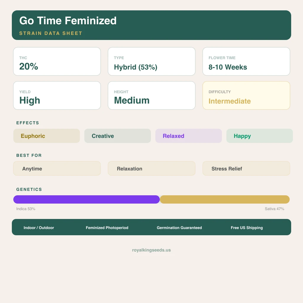 Go Time 53% indica / 47% sativa flower with visible trichomes