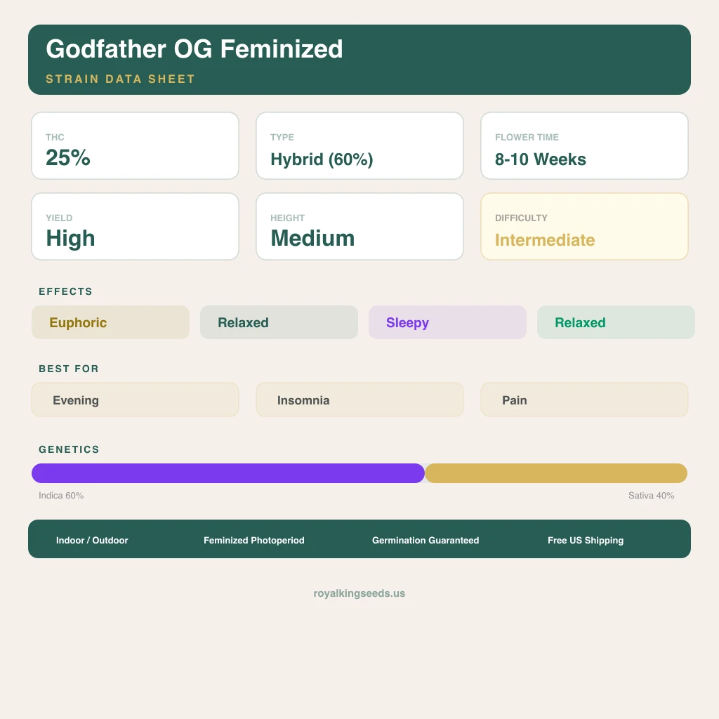 Godfather OG 60% indica / 40% sativa flower with visible trichomes