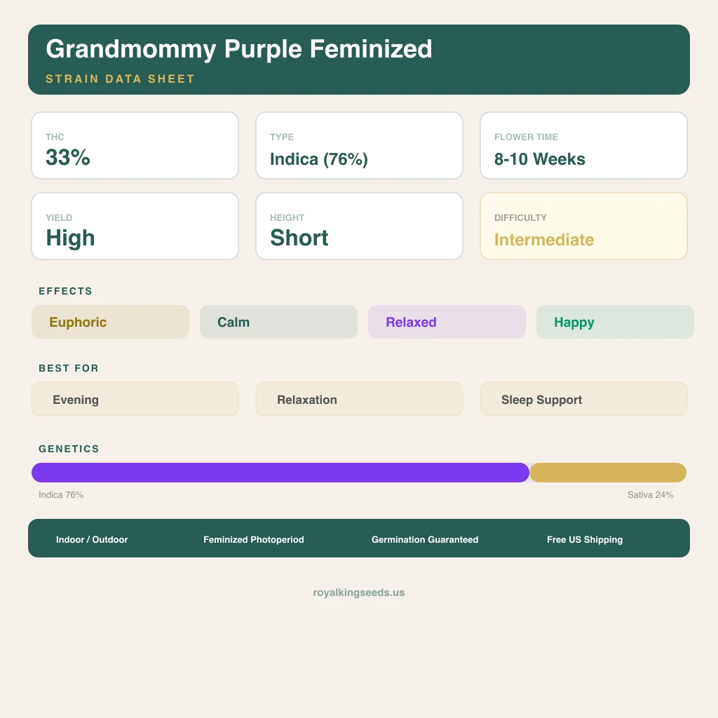 Grandmommy Purple 76% indica / 24% sativa flower with visible trichomes