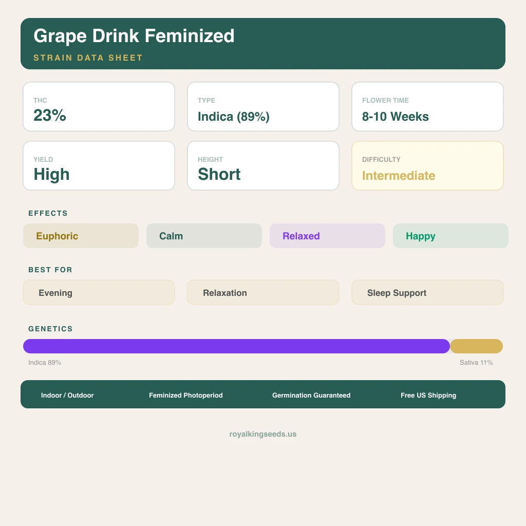 Grape Drink 89% indica / 11% sativa flower with visible trichomes