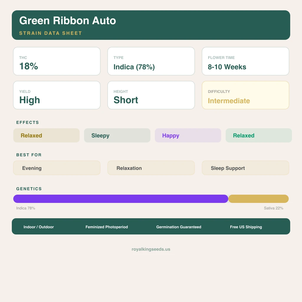 Green Ribbon 78% indica / 22% sativa flower with visible trichomes