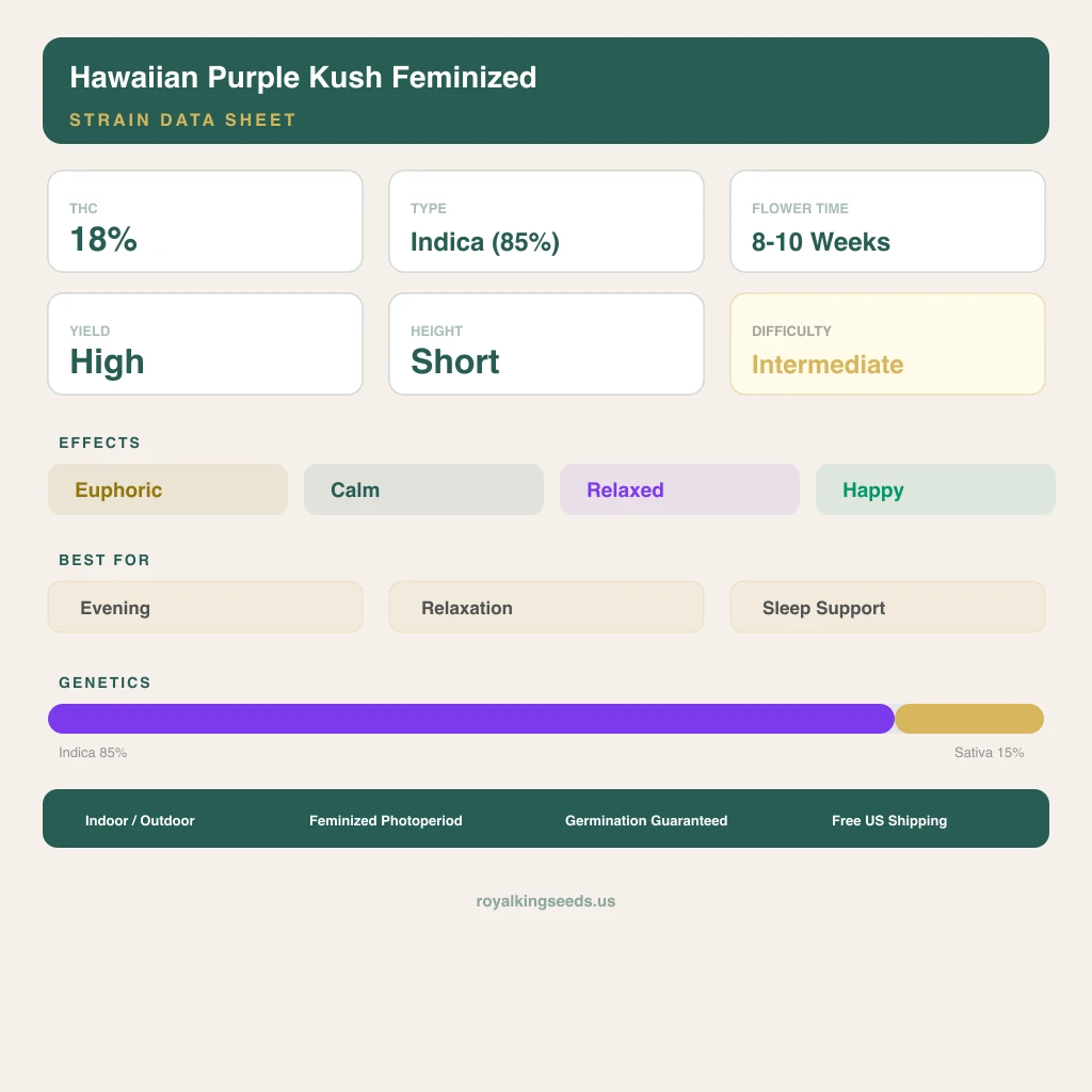 Hawaiian Purple Kush 85% indica / 15% sativa flower with visible trichomes