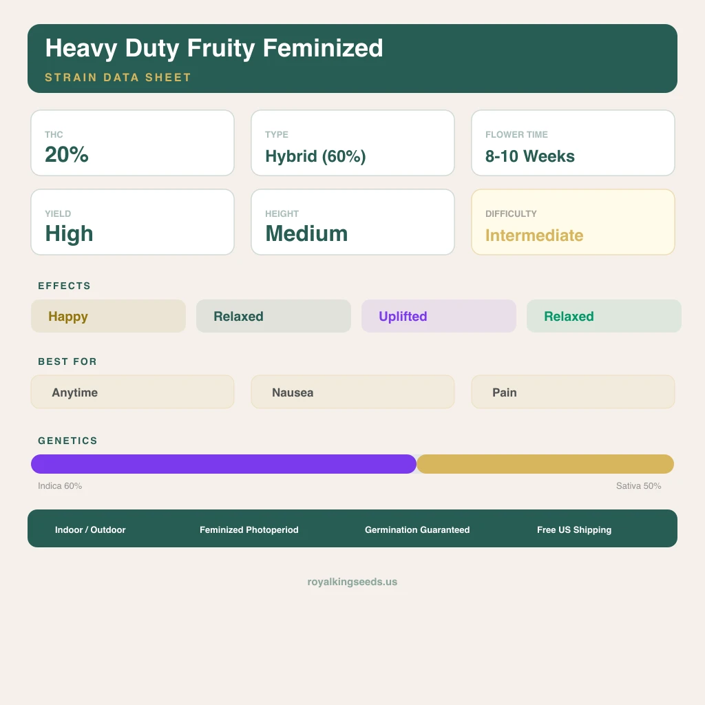 Heavy Duty Fruity 60% indica / 50% sativa flower with visible trichomes