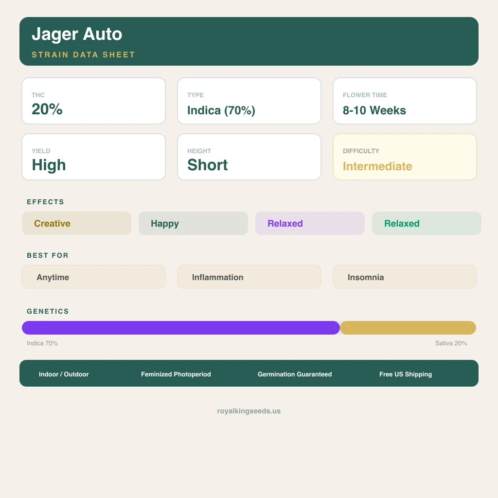 Jager 70% indica / 20% sativa flower with visible trichomes