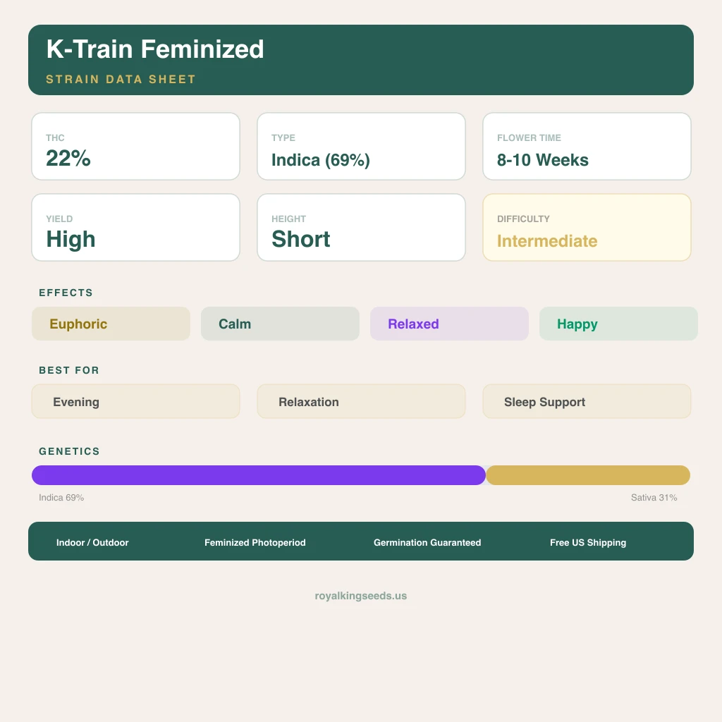 K-Train 69% indica / 31% sativa flower with visible trichomes