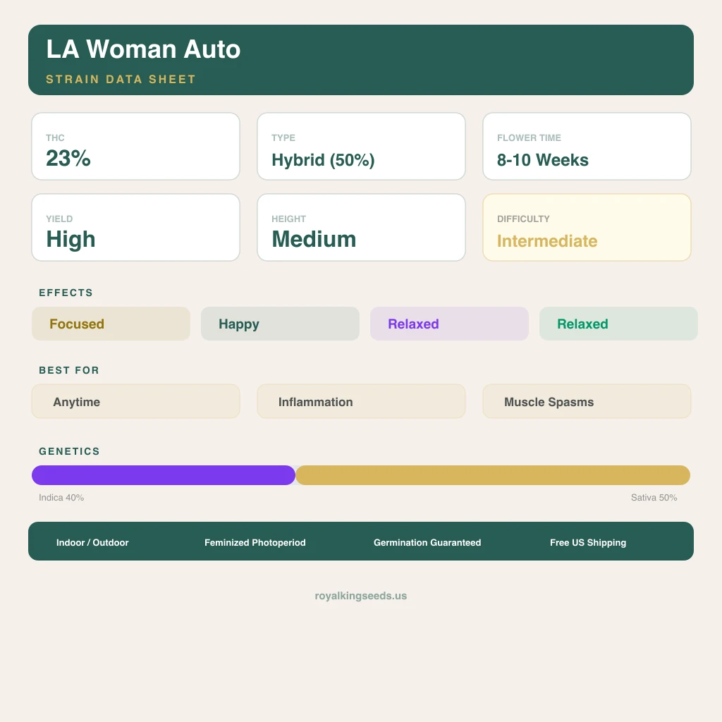 LA Woman 40% indica / 50% sativa flower with visible trichomes