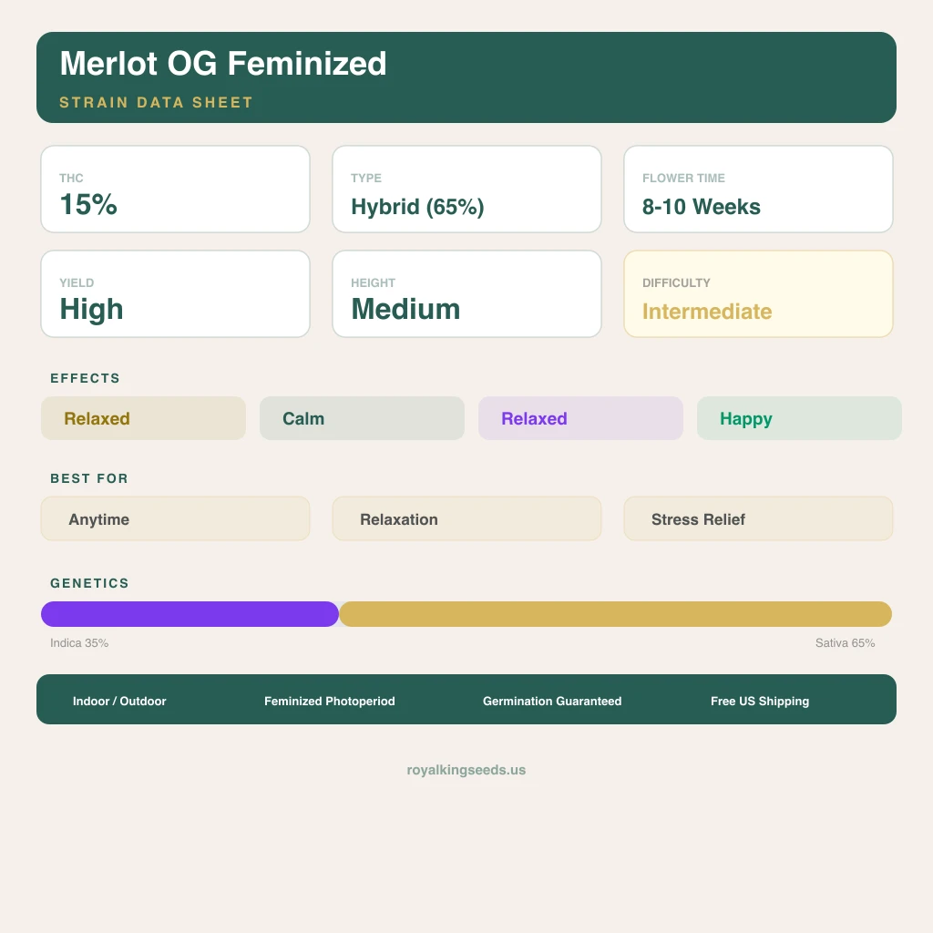 Merlot OG 35% indica / 65% sativa flower with visible trichomes