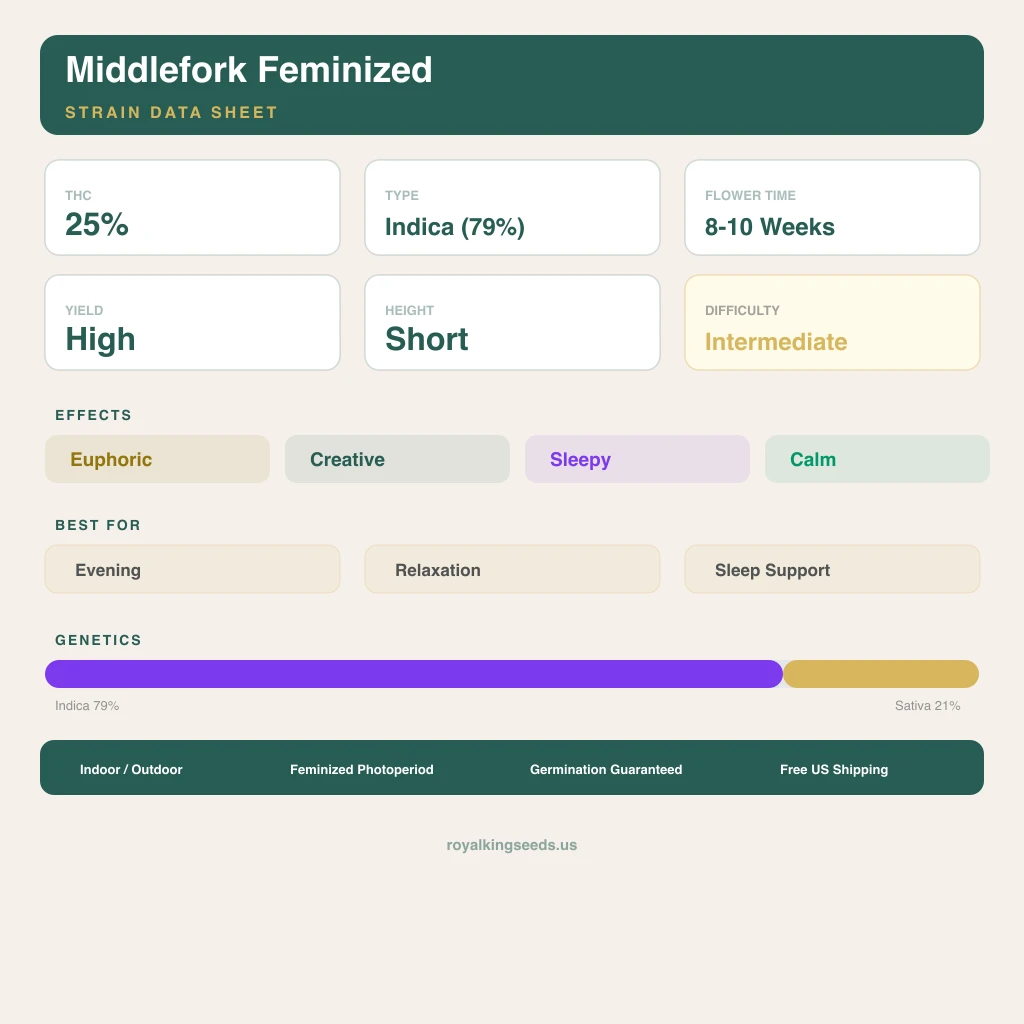 Middlefork 79% indica / 21% sativa flower with visible trichomes