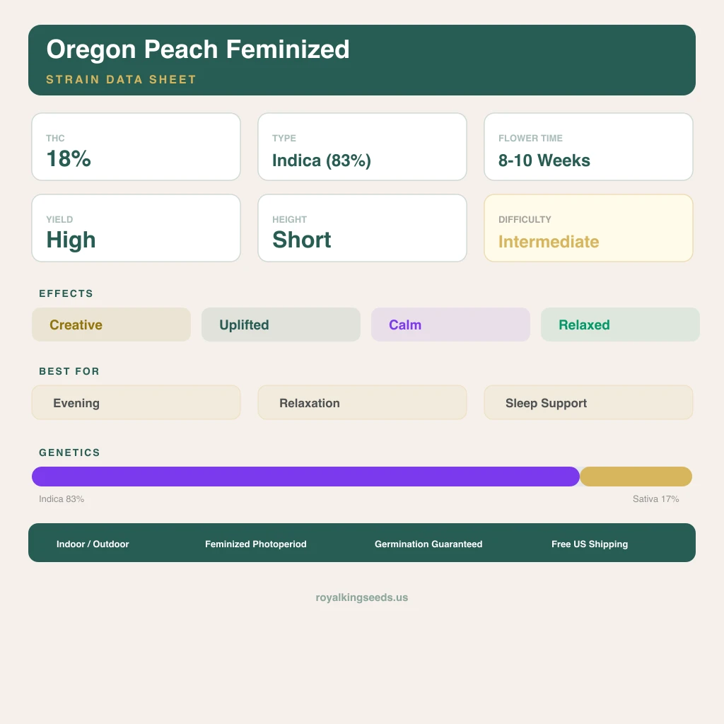 Oregon Peach 83% indica / 17% sativa flower with visible trichomes