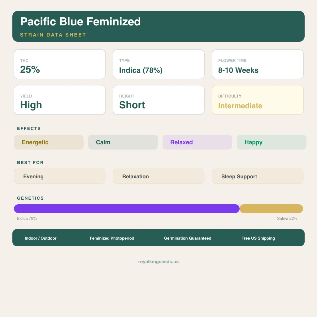 Pacific Blue 78% indica / 22% sativa flower with visible trichomes