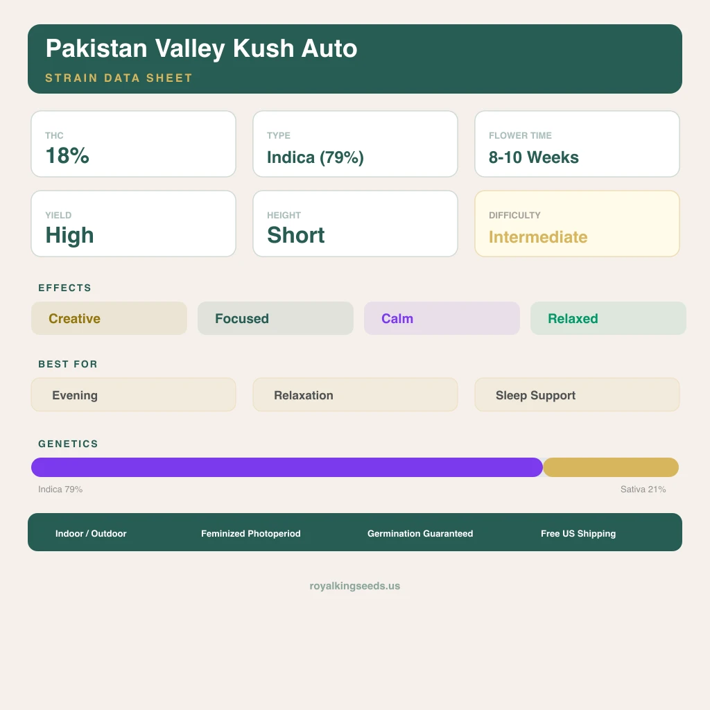 Pakistan Valley Kush 79% indica / 21% sativa flower with visible trichomes