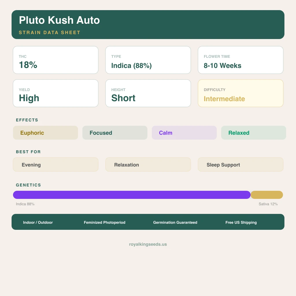 Pluto Kush 88% indica / 12% sativa flower with visible trichomes