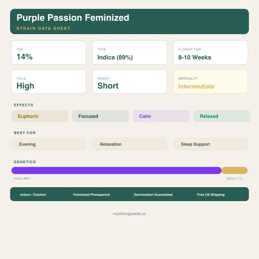 Purple Passion 89% indica / 11% sativa flower with visible trichomes