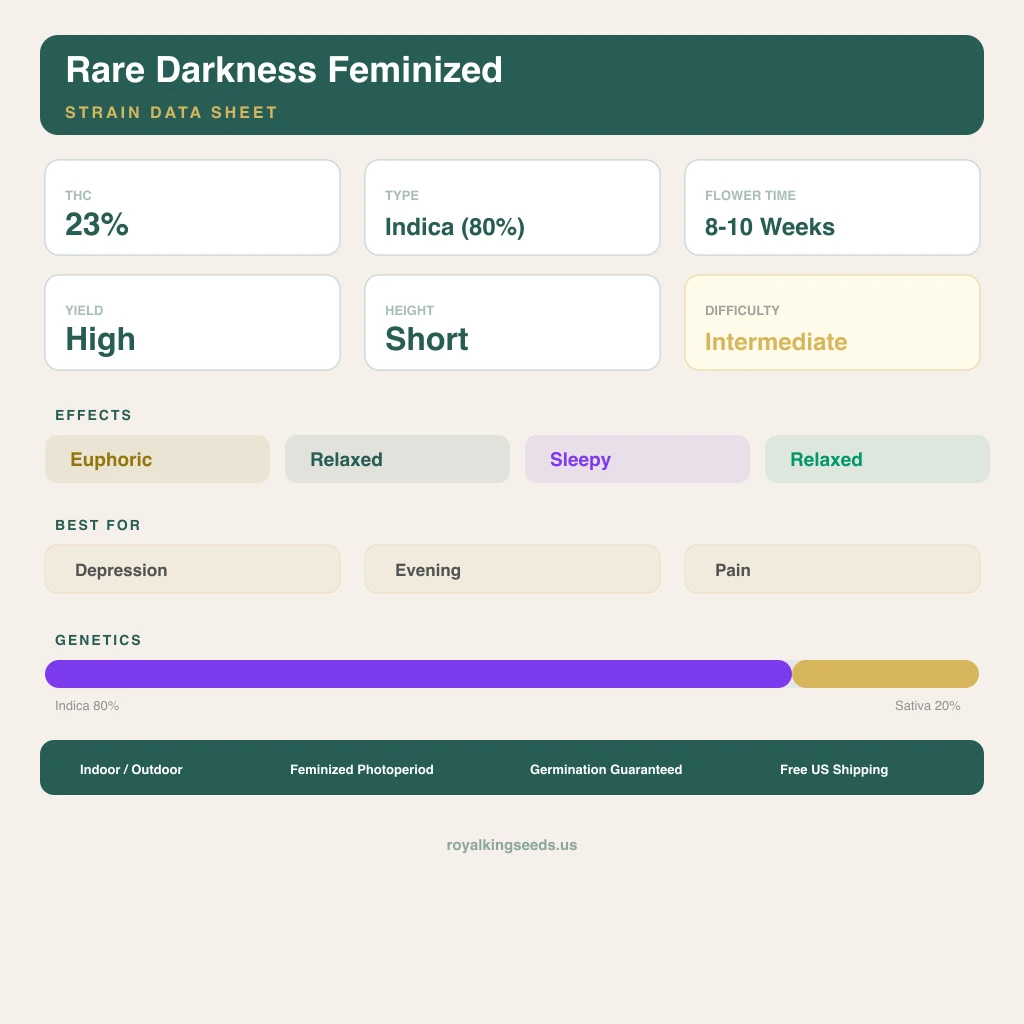 Rare Darkness 80% indica / 20% sativa flower with visible trichomes