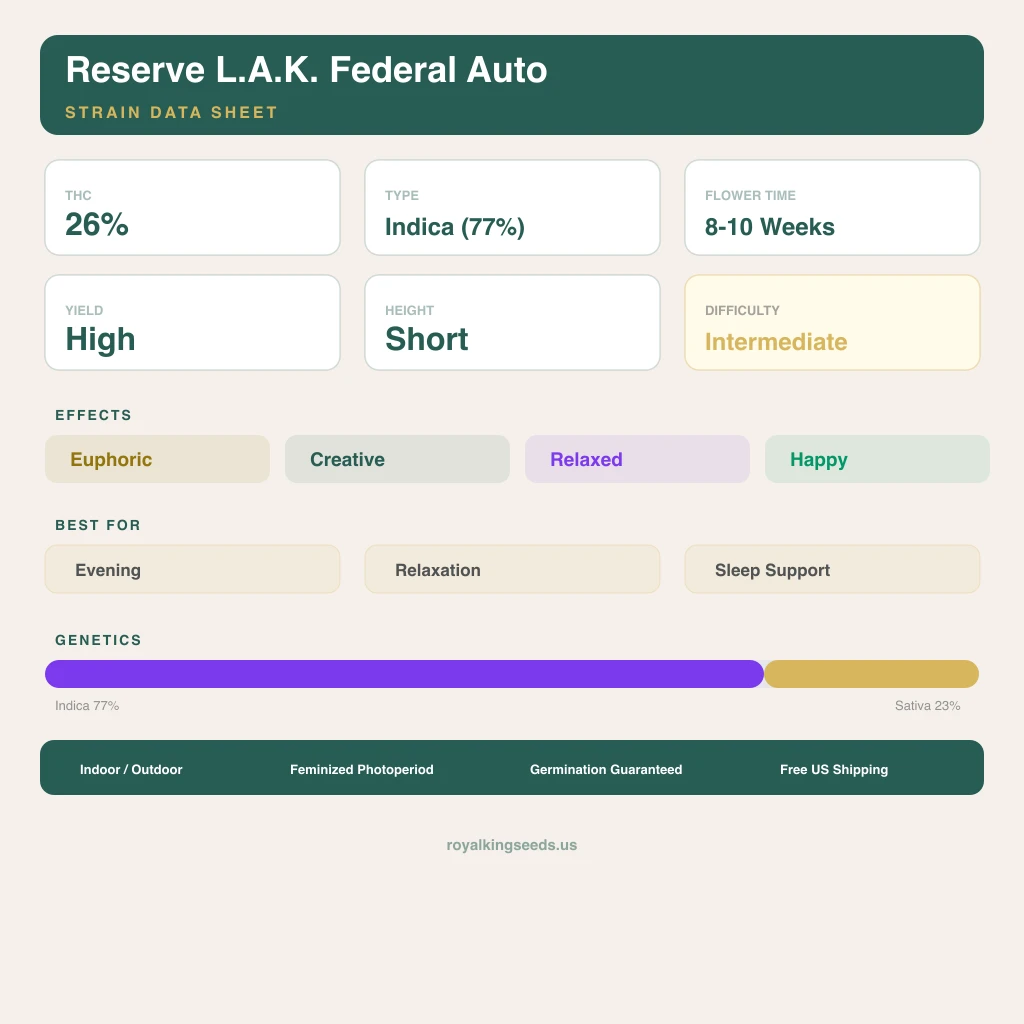 Reserve L.A.K. Federal 77% indica / 23% sativa flower with visible trichomes