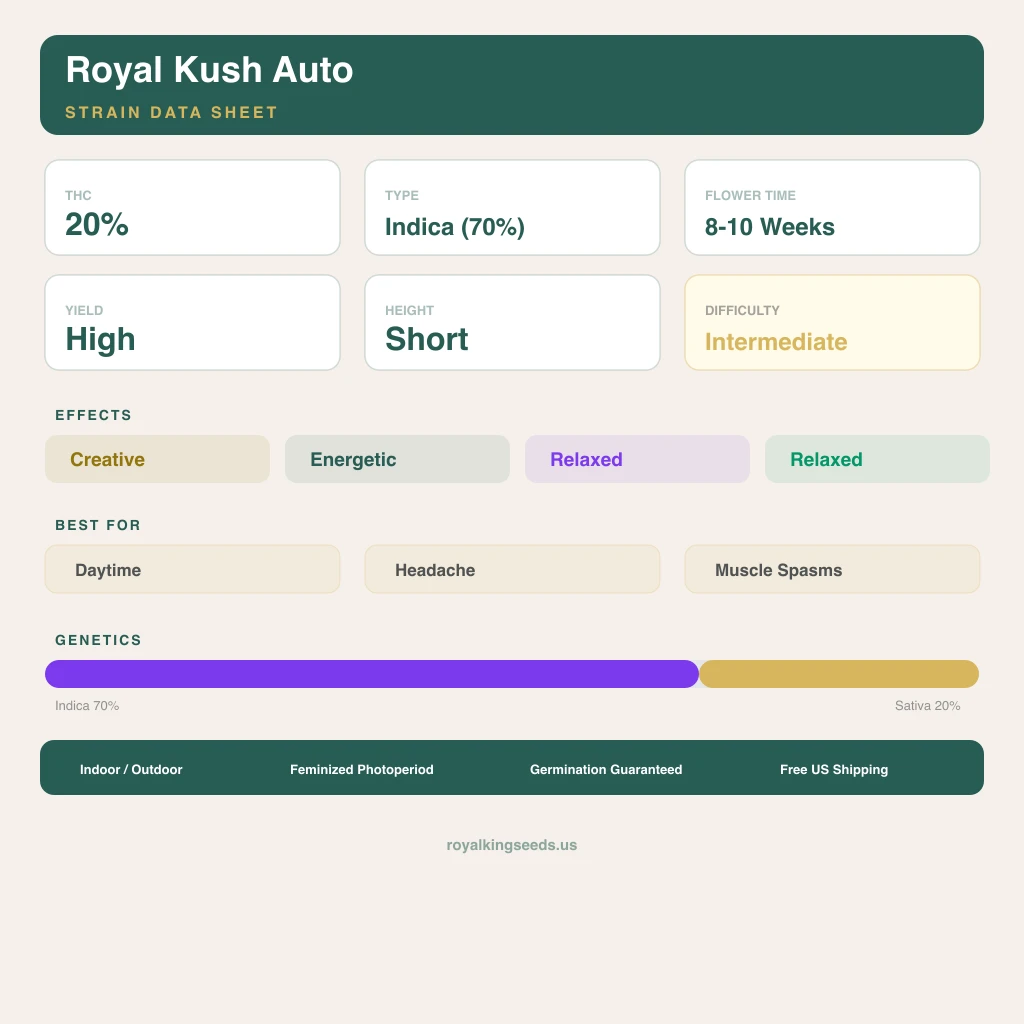 Royal Kush 70% indica / 20% sativa flower with visible trichomes