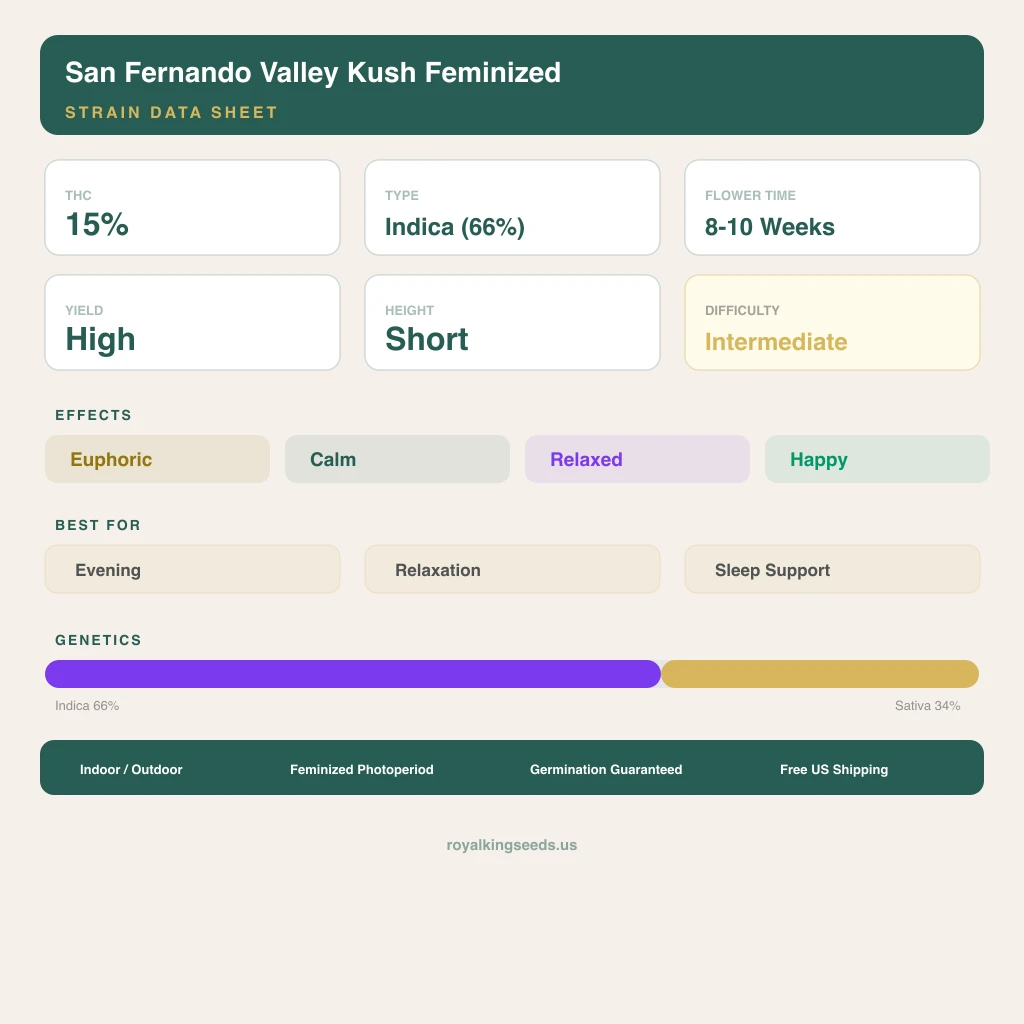 San Fernando Valley Kush 66% indica / 34% sativa flower with visible trichomes