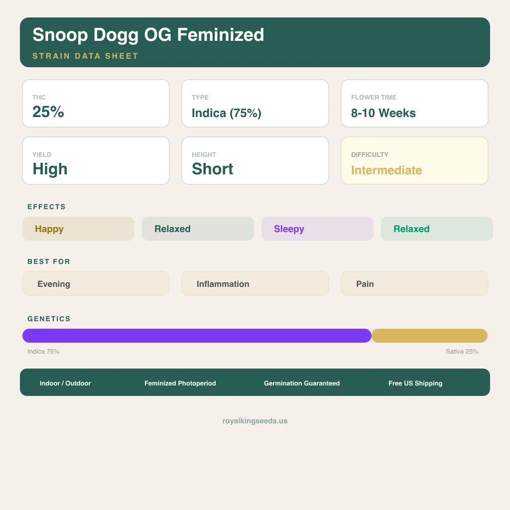 Snoop Dogg OG 75% indica / 25% sativa flower with visible trichomes
