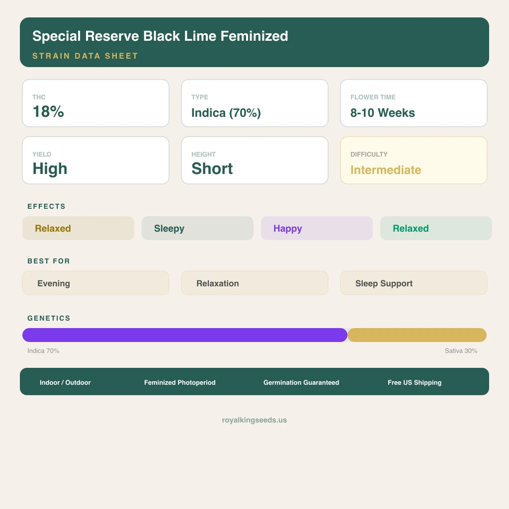 Special Reserve Black Lime 70% indica / 30% sativa flower with visible trichomes