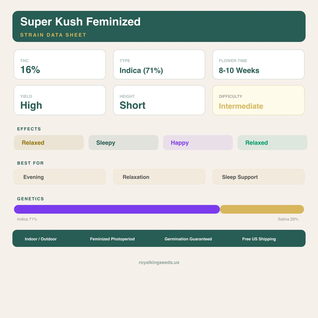 Super Kush 71% indica / 29% sativa flower with visible trichomes
