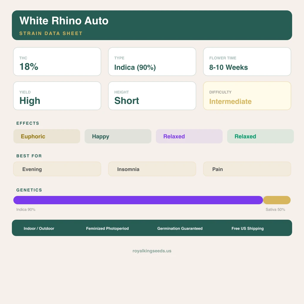 White Rhino 90% indica / 50% sativa flower with visible trichomes