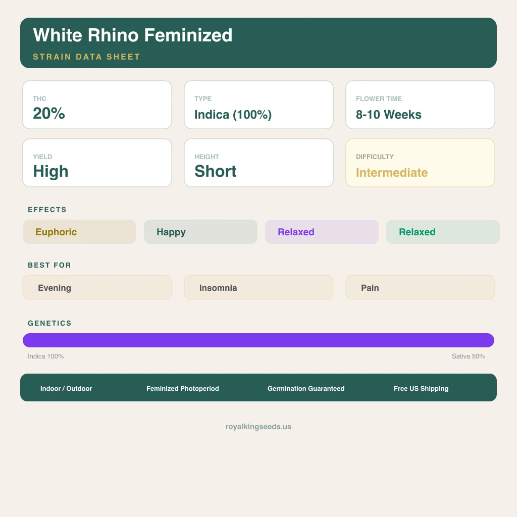 White Rhino 100% indica / 50% sativa flower with visible trichomes